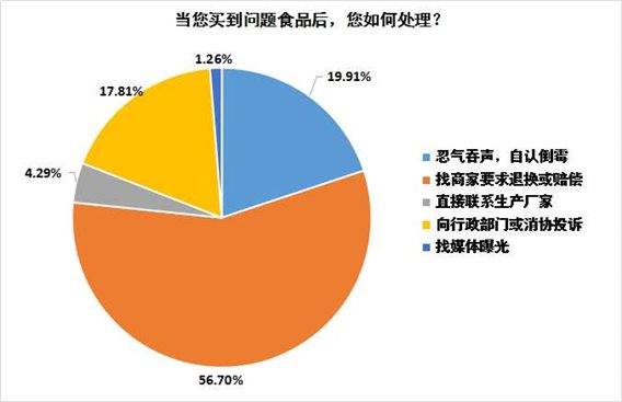 第9题