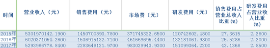 数据来源：同花顺ifind